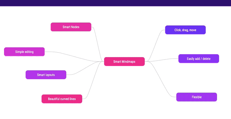 Detail Contoh Mind Mapping Yang Menarik Nomer 48