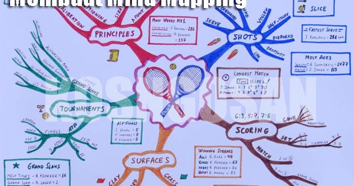 Detail Contoh Mind Mapping Yang Menarik Nomer 54