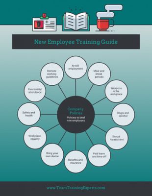 Detail Contoh Mind Mapping Yang Menarik Nomer 55