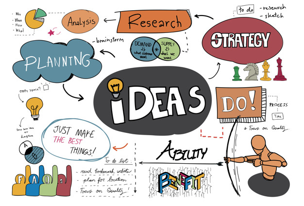 Detail Contoh Mind Mapping Yang Menarik Nomer 8