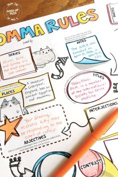 Detail Contoh Mind Mapping Yang Menarik Nomer 10
