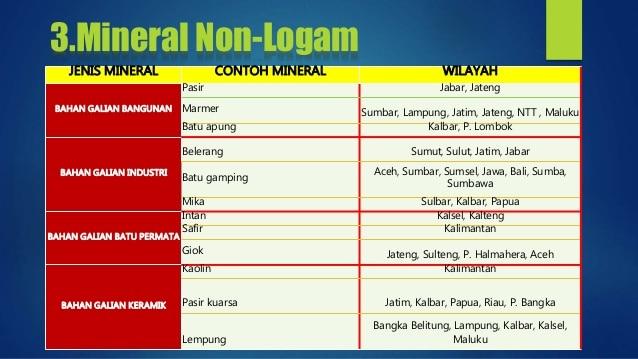 Detail Contoh Mineral Non Logam Nomer 20