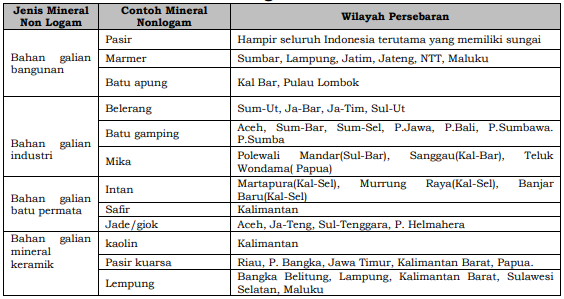 Detail Contoh Mineral Non Logam Nomer 47