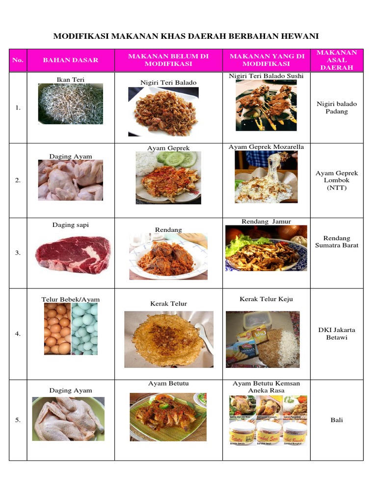 Detail Contoh Minuman Dari Bahan Nabati Nomer 10