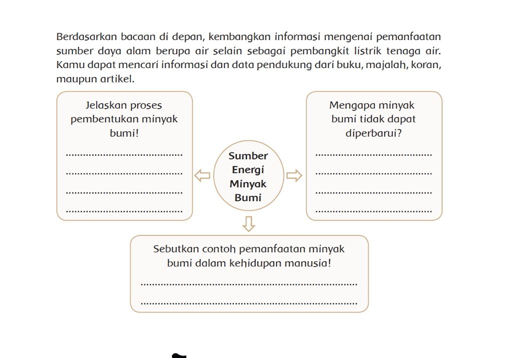 Detail Contoh Minyak Bumi Nomer 31