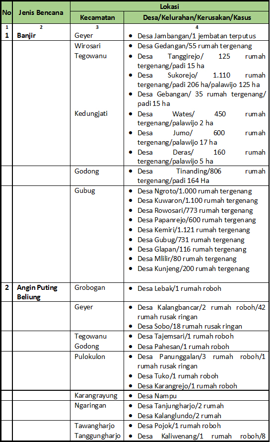 Detail Contoh Mitigasi Bencana Nomer 17