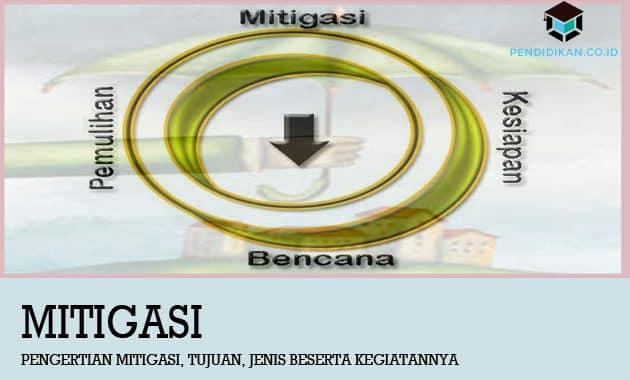 Detail Contoh Mitigasi Bencana Nomer 45