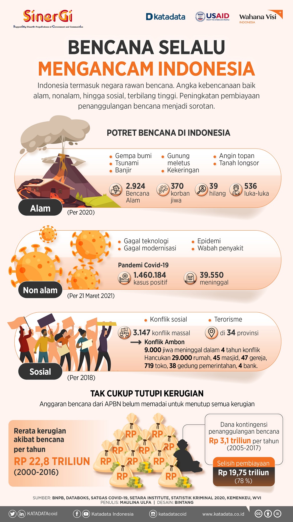 Detail Contoh Mitigasi Bencana Alam Nomer 33