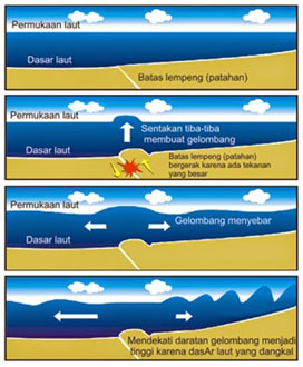 Detail Contoh Mitigasi Bencana Alam Nomer 43