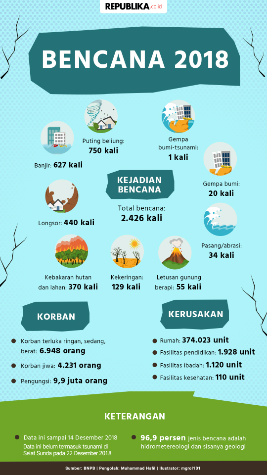 Detail Contoh Mitigasi Bencana Alam Nomer 51