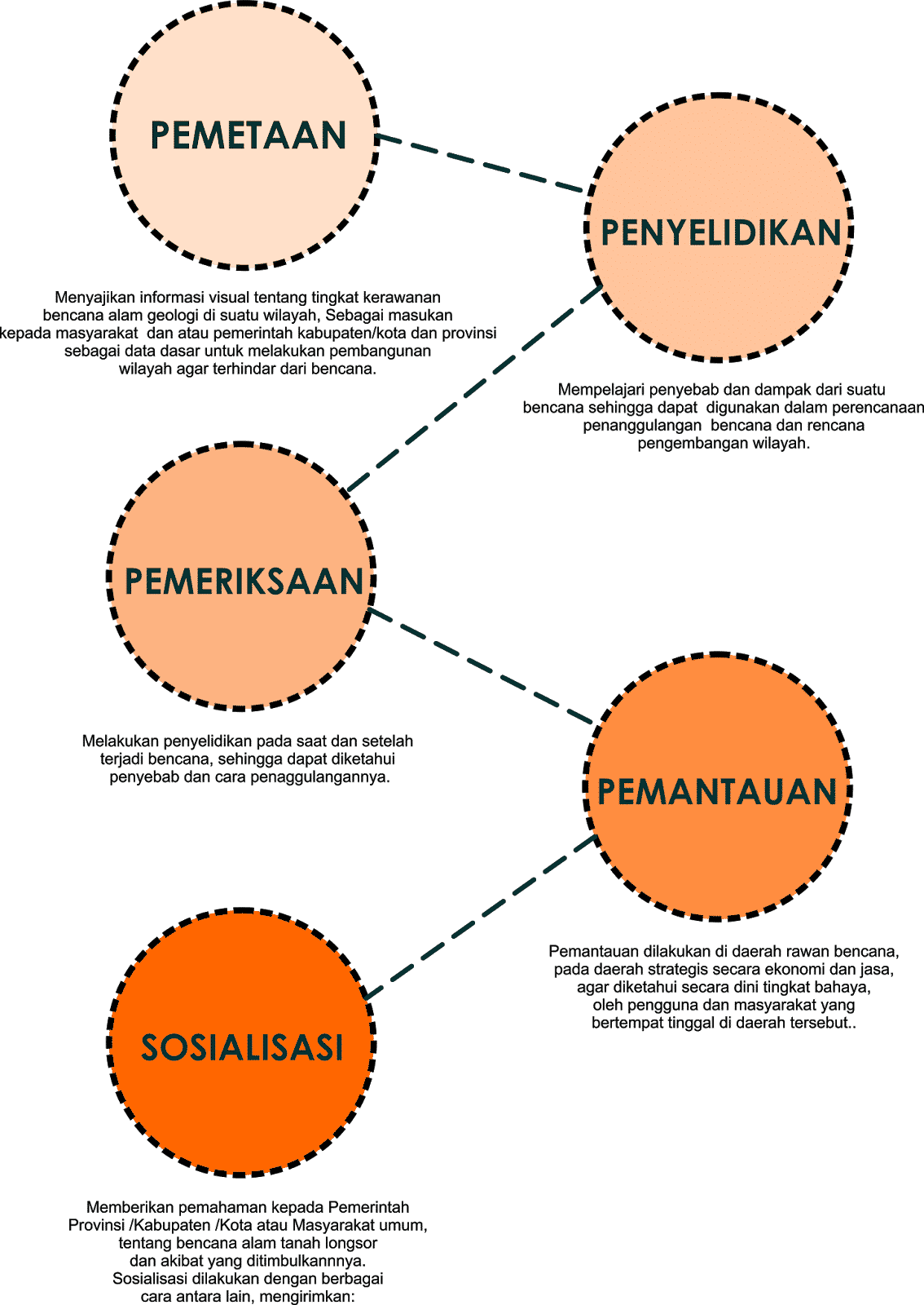 Detail Contoh Mitigasi Bencana Alam Nomer 8