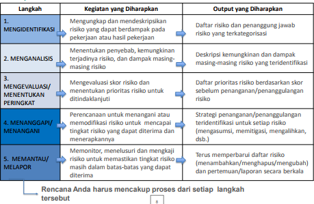 Detail Contoh Mitigasi Risiko Nomer 11