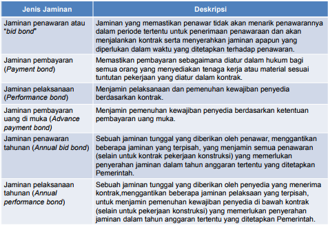 Detail Contoh Mitigasi Risiko Nomer 22