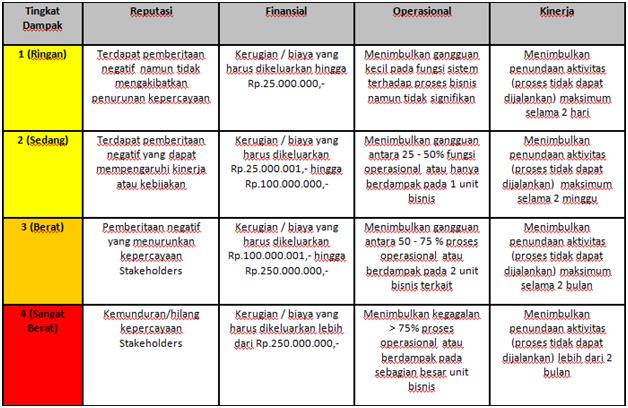 Detail Contoh Mitigasi Risiko Nomer 25