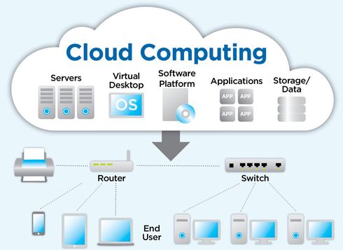 Detail Contoh Mobile Computing Nomer 15