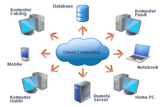 Detail Contoh Mobile Computing Nomer 17