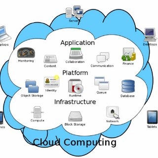 Detail Contoh Mobile Computing Nomer 22