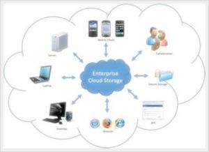 Detail Contoh Mobile Computing Nomer 51