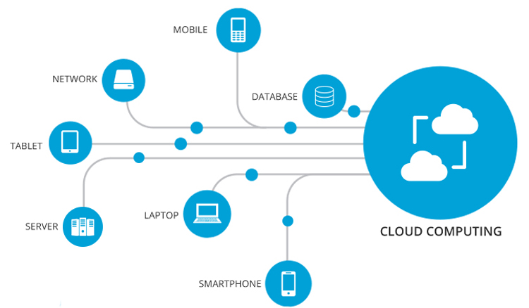 Detail Contoh Mobile Computing Nomer 6