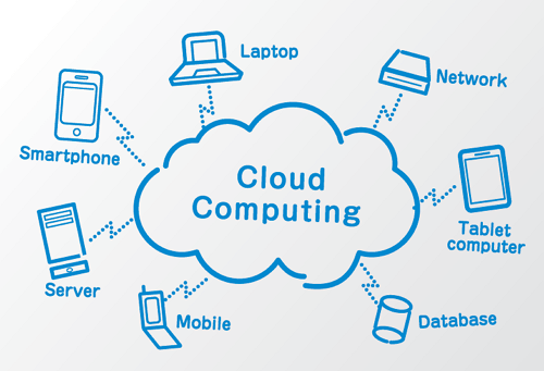 Detail Contoh Mobile Computing Nomer 7