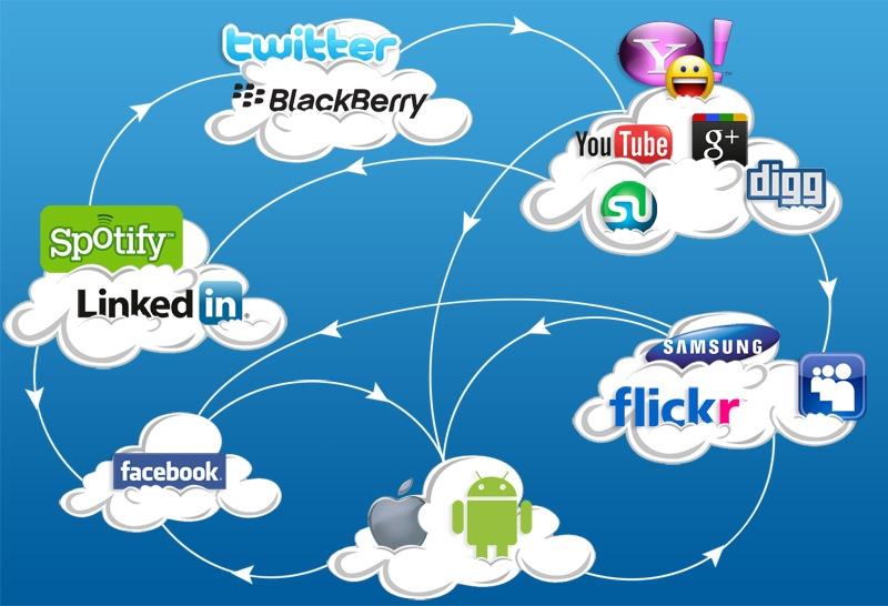 Detail Contoh Mobile Computing Nomer 8