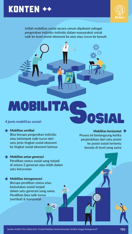 Detail Contoh Mobilitas Geografis Nomer 15