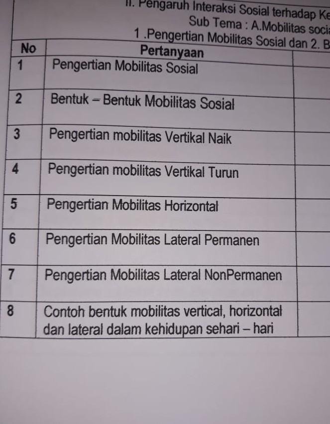 Detail Contoh Mobilitas Geografis Nomer 58