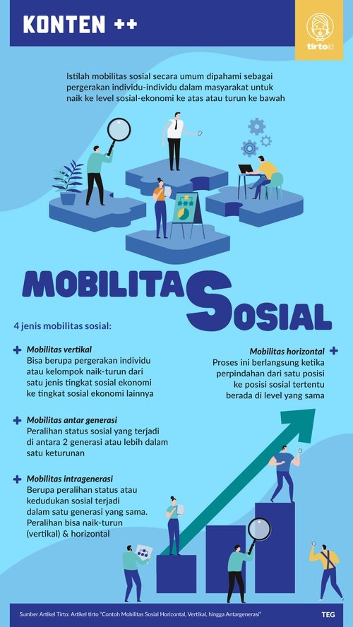 Detail Contoh Mobilitas Sosial Vertikal Nomer 11