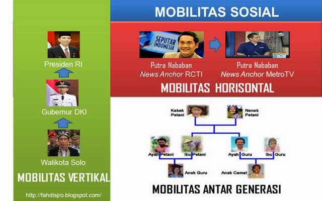 Detail Contoh Mobilitas Sosial Vertikal Nomer 6