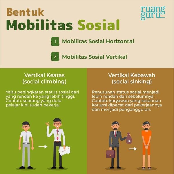 Detail Contoh Mobilitas Sosial Vertikal Nomer 7