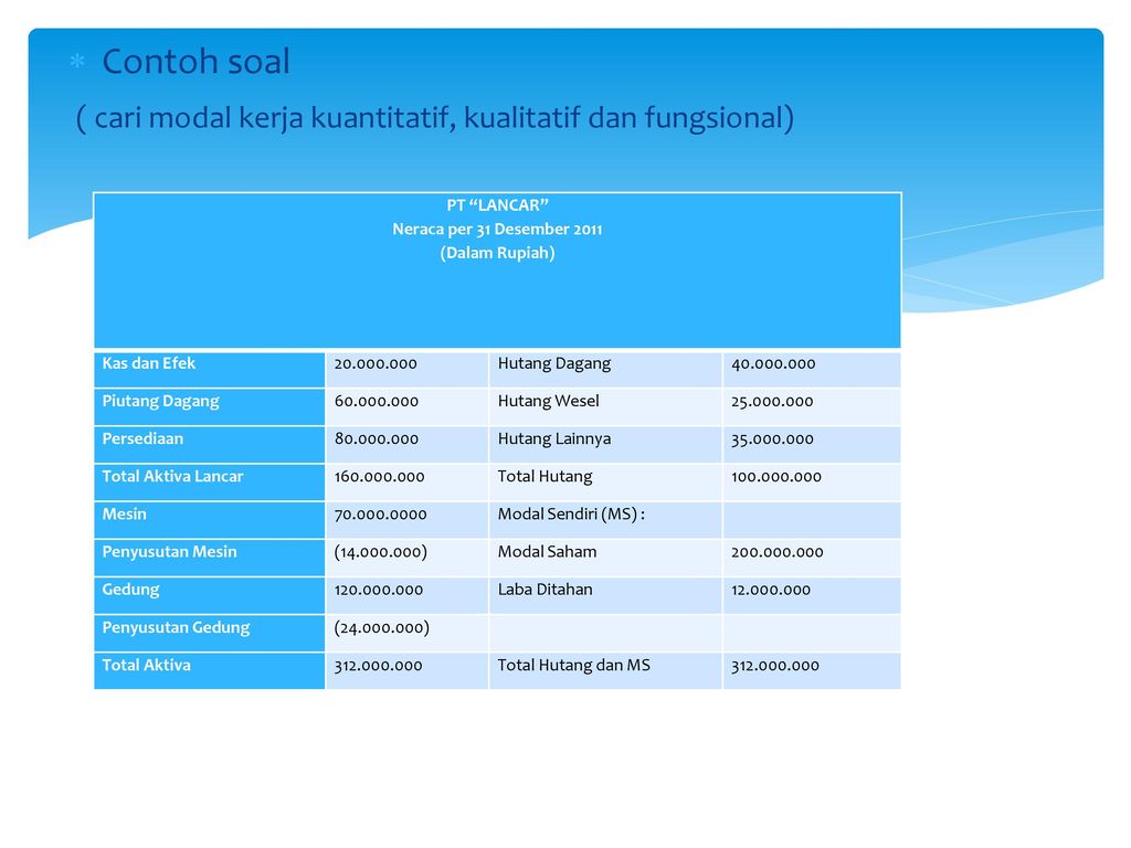 Detail Contoh Modal Kerja Nomer 11