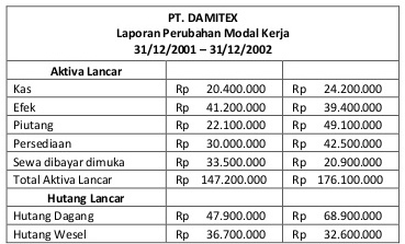 Detail Contoh Modal Kerja Nomer 17