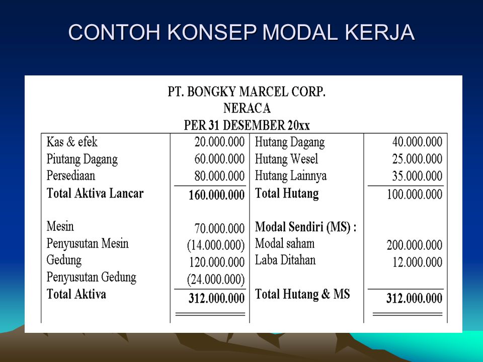 Detail Contoh Modal Kerja Nomer 2