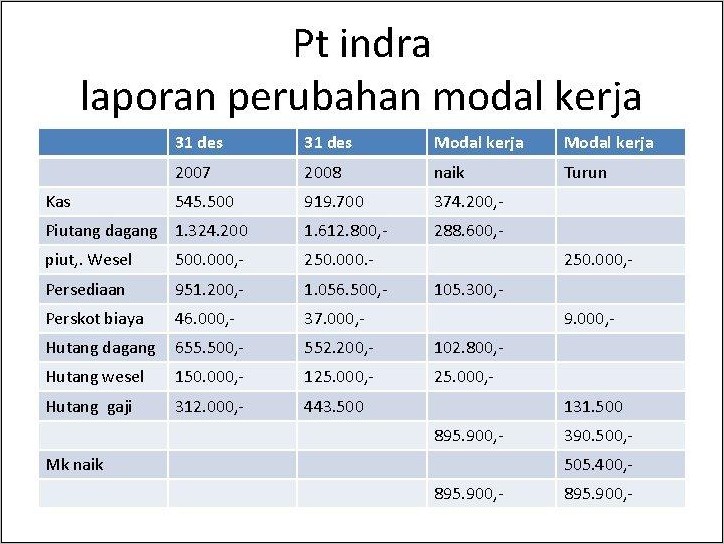 Detail Contoh Modal Kerja Nomer 49