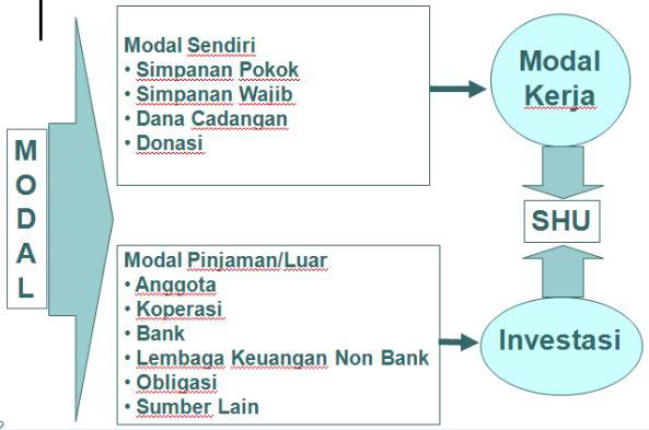 Detail Contoh Modal Sendiri Nomer 10