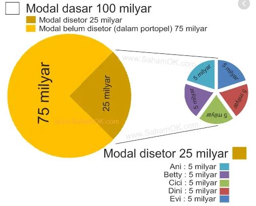 Detail Contoh Modal Sendiri Nomer 53