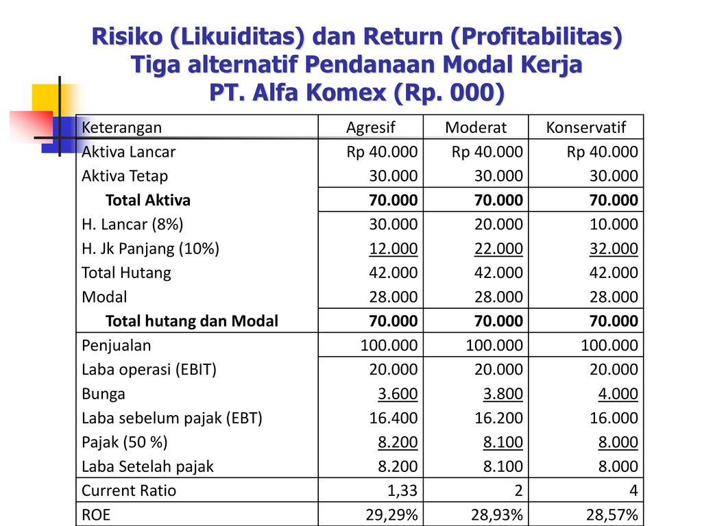 Contoh Modal Tetap - KibrisPDR