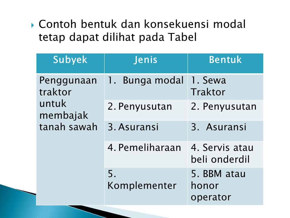 Detail Contoh Modal Tetap Nomer 4