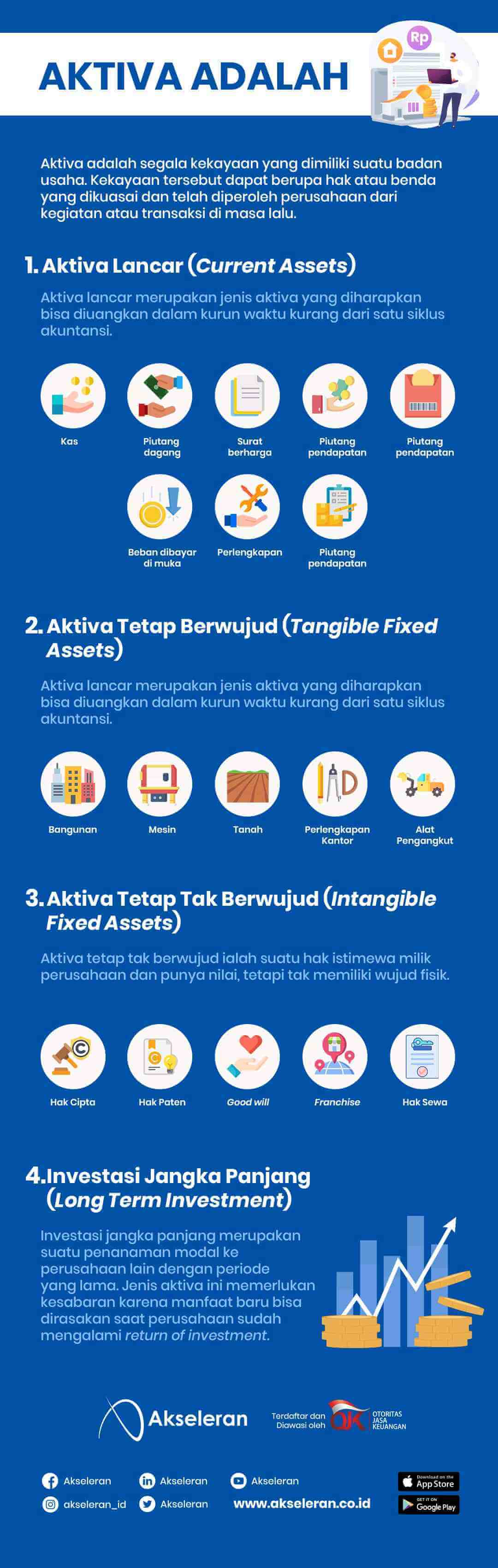 Detail Contoh Modal Tetap Koleksi Nomer 28