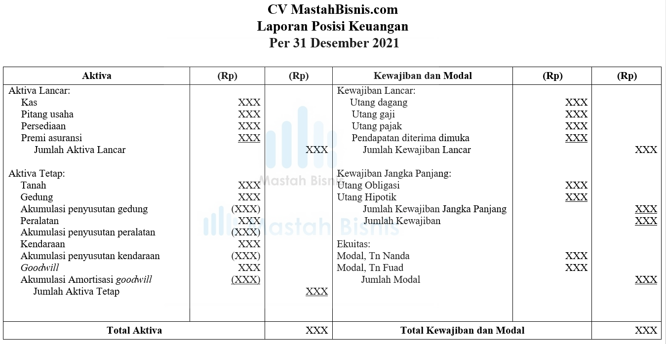 Detail Contoh Modal Tetap Nomer 51