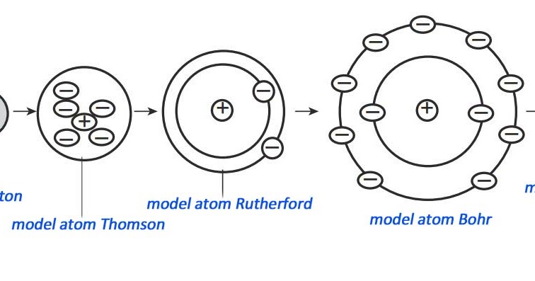 Detail Contoh Model Atom Nomer 14