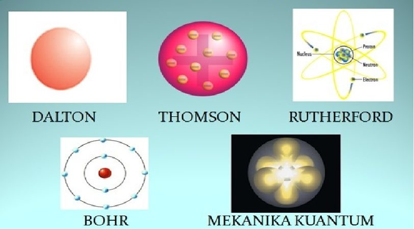 Detail Contoh Model Atom Nomer 16
