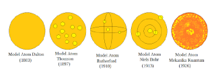 Detail Contoh Model Atom Nomer 27