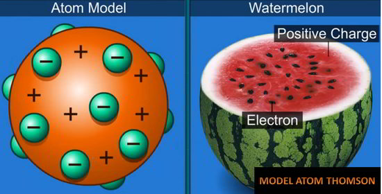 Detail Contoh Model Atom Nomer 28