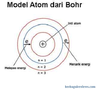Detail Contoh Model Atom Nomer 29