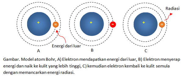 Detail Contoh Model Atom Nomer 34