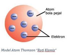 Detail Contoh Model Atom Nomer 50