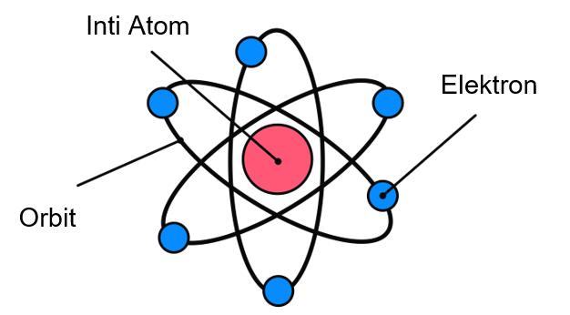 Detail Contoh Model Atom Nomer 51