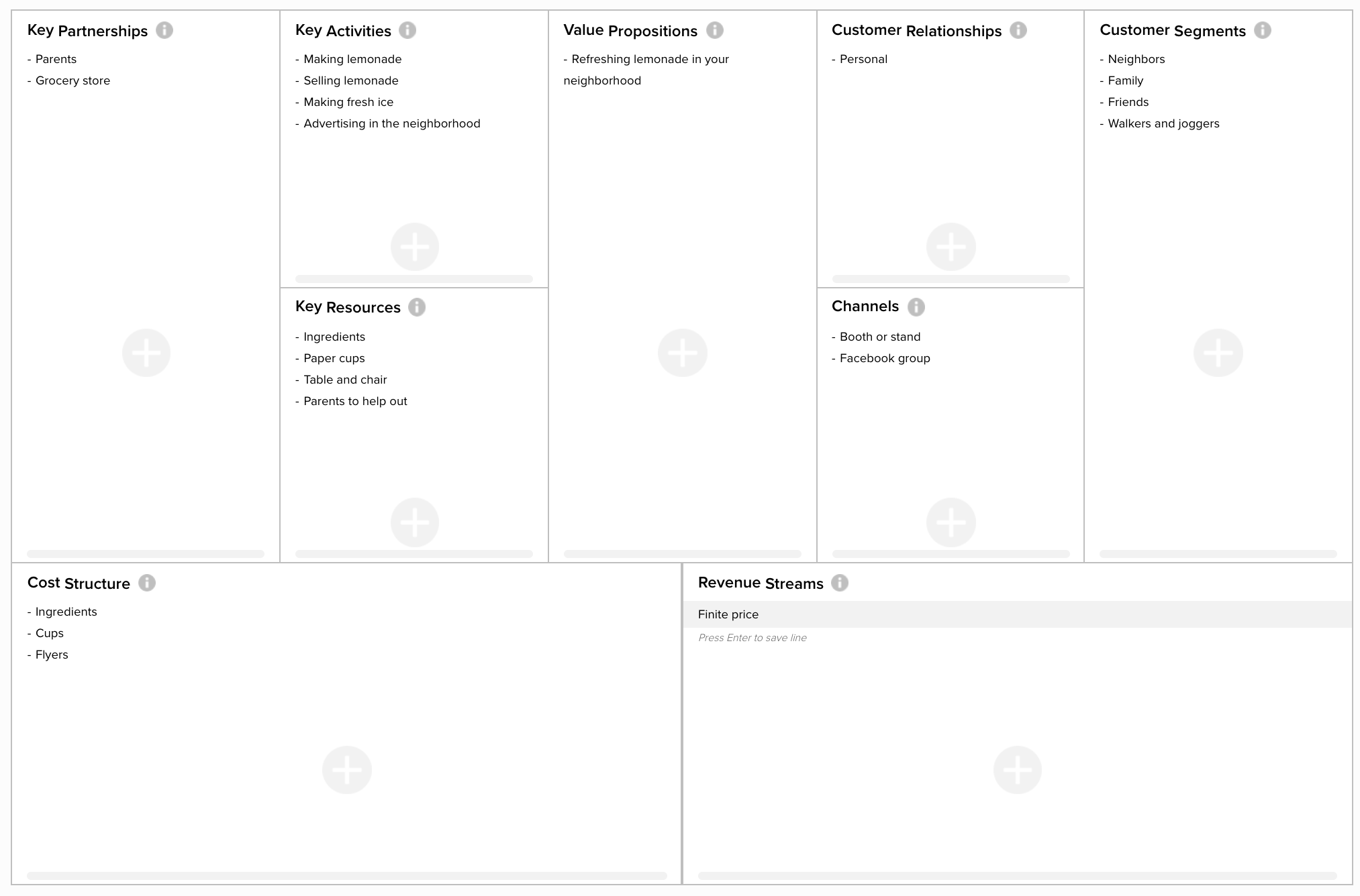 Detail Contoh Model Canvas Nomer 23