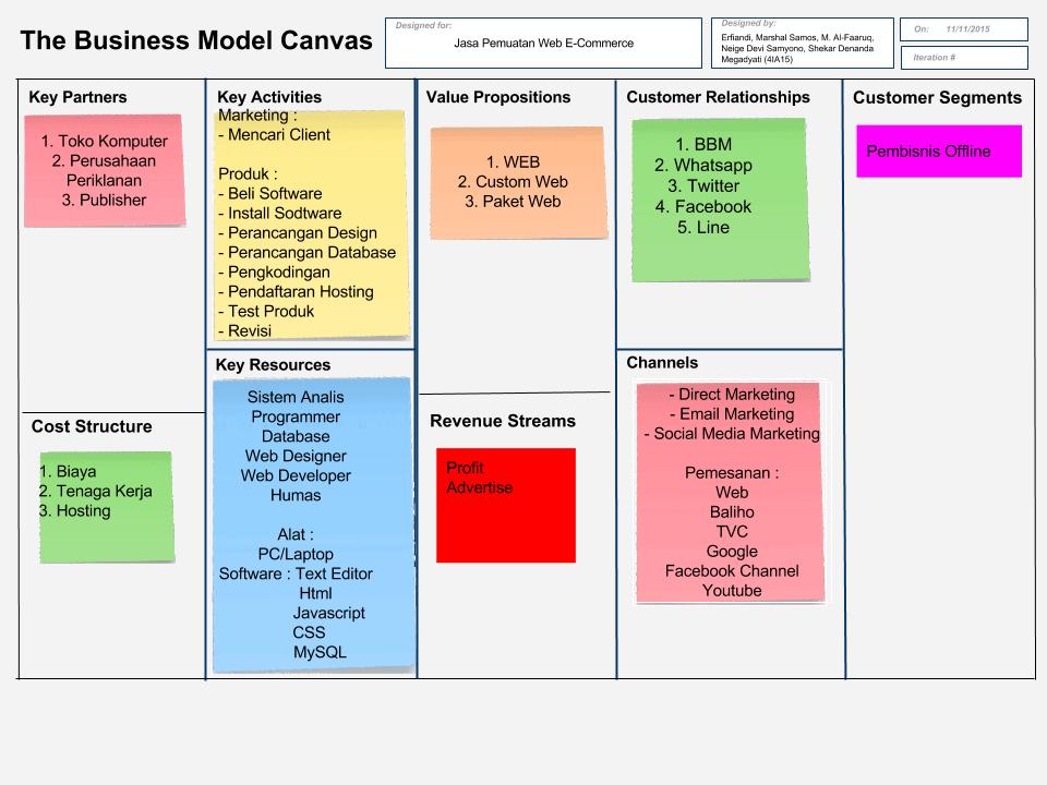 Detail Contoh Model Canvas Nomer 35